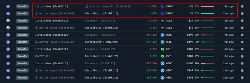 Arthur Hayes 向 Binance 存入 108 万 ETHFI：这对加密投资者意味着什么